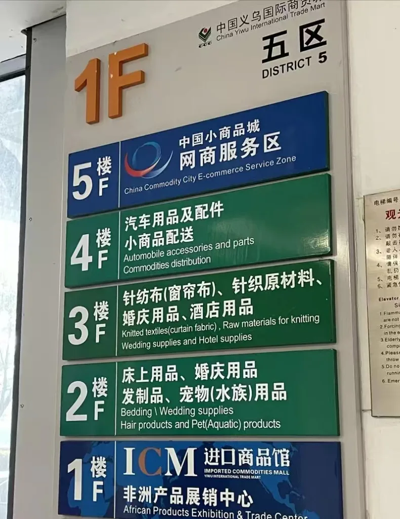 Indoor floor directory sign at Yiwu International Trade Market District 5 showing product categories across five floors, including bedding, wedding supplies, knitted textiles, automobile accessories, and e-commerce services.