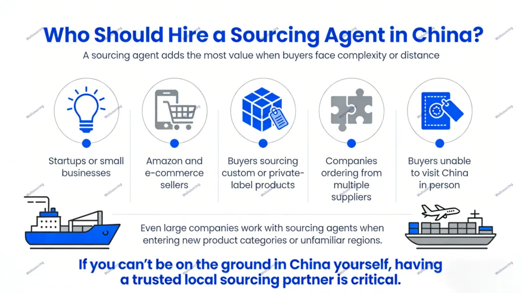 Infographic showing who should hire a sourcing agent in China, including startups, e-commerce sellers, private label buyers, multi-supplier companies, and buyers unable to visit China.